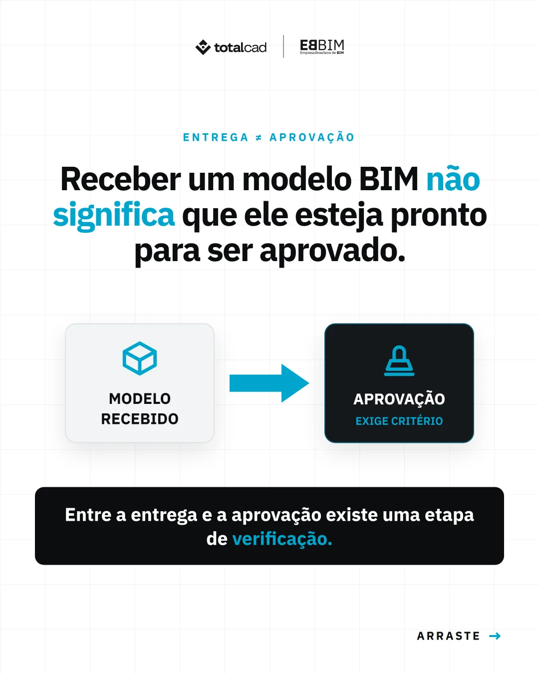 EBBIM — carrossel Análise e Aprovação de Projetos em BIM