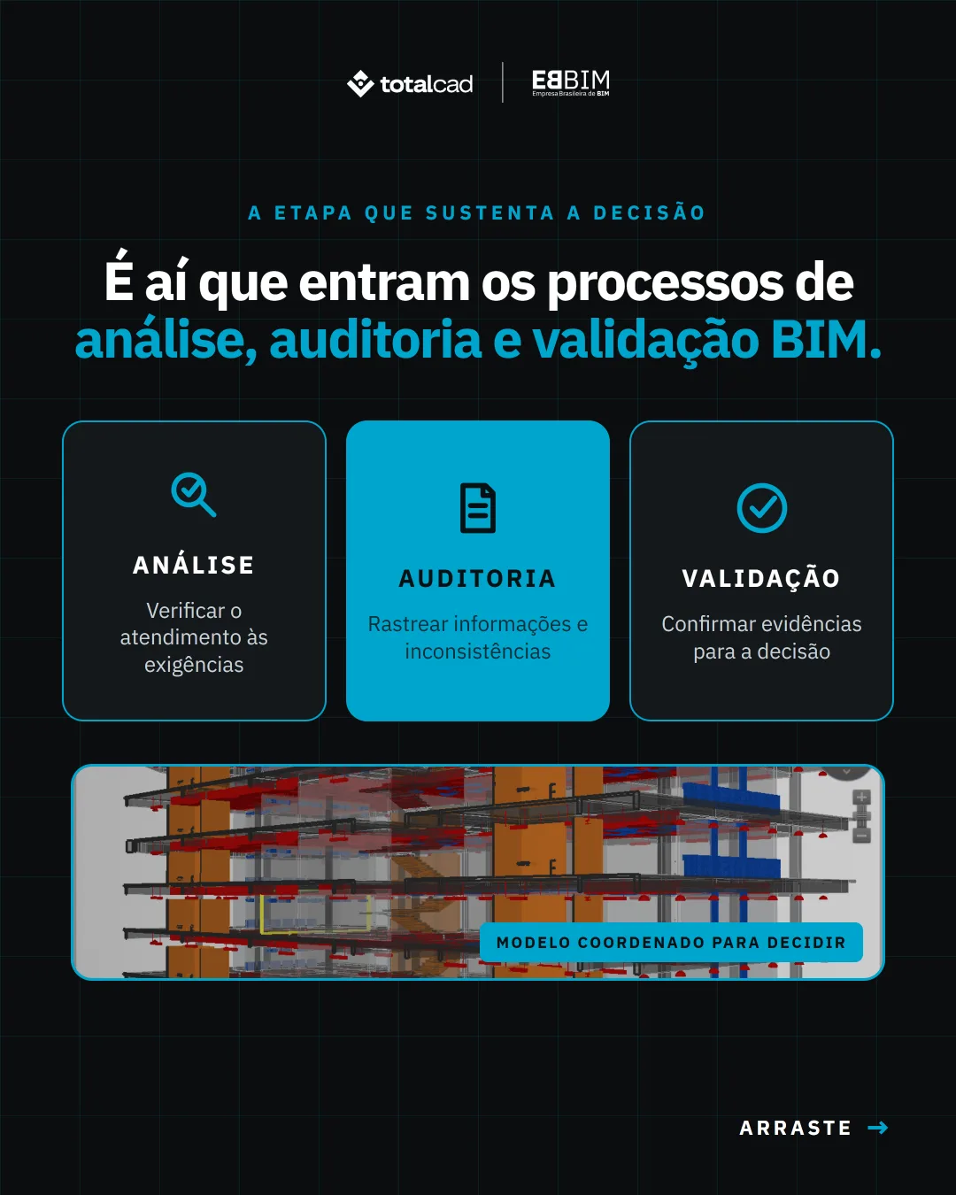 EBBIM — carrossel Análise e Aprovação de Projetos em BIM
