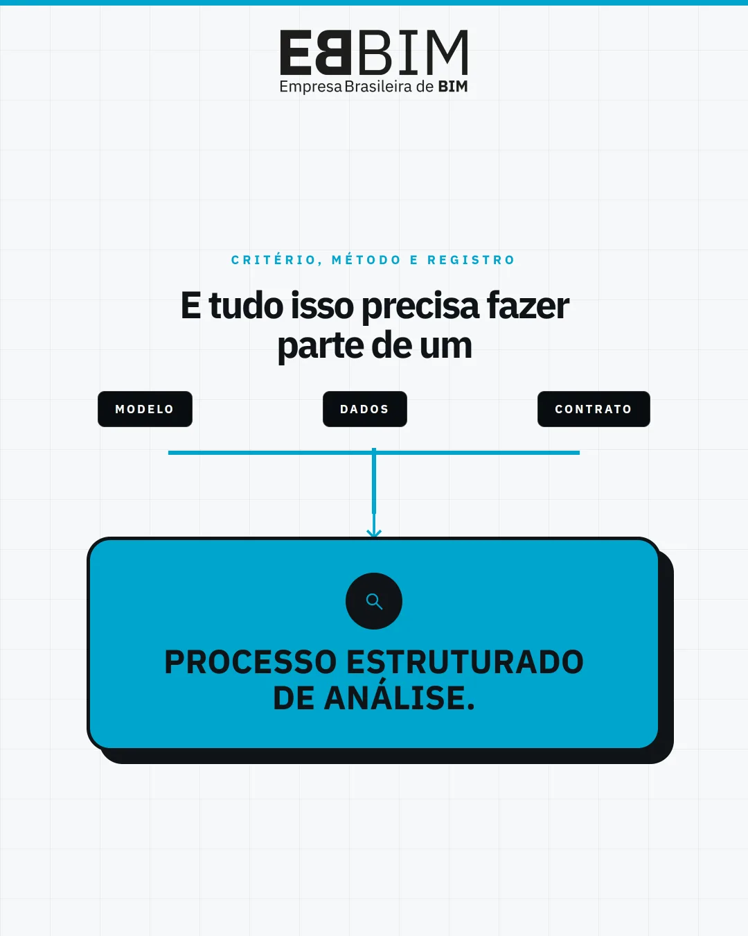 EBBIM — carrossel Análise e Aprovação de Projetos em BIM