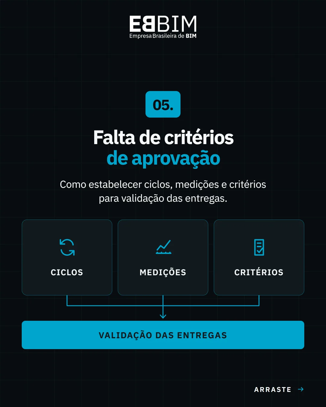 EBBIM — carrossel Análise e Aprovação de Projetos em BIM