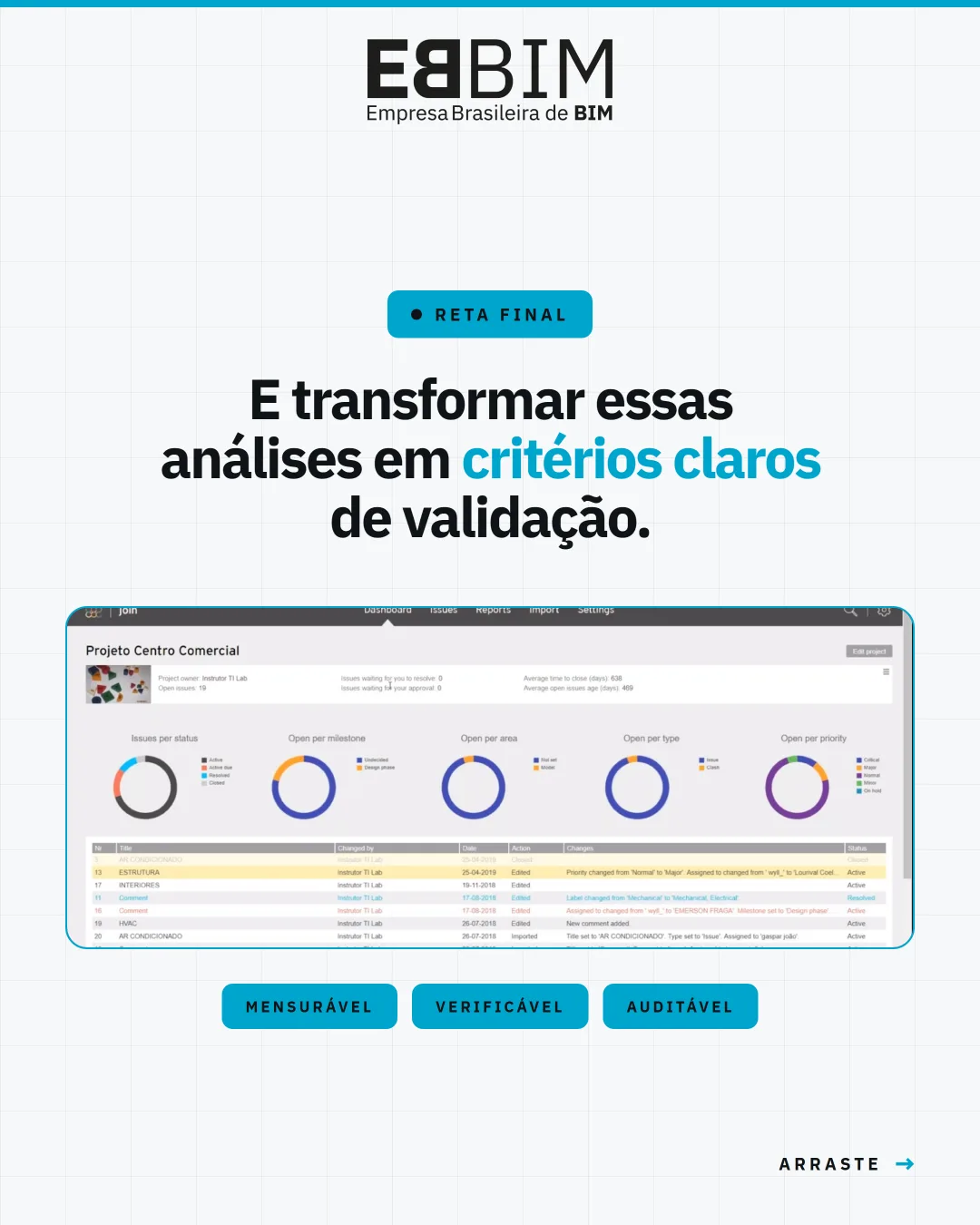EBBIM — carrossel Reta final: Análise e Aprovação de Projetos em BIM