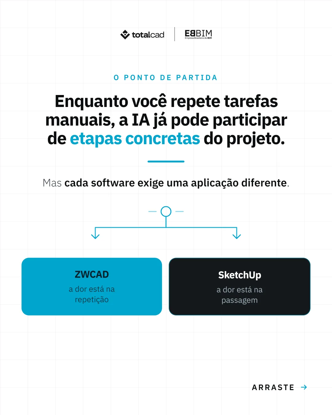 EBBIM — carrossel Cursos de IA no ZWCAD e SketchUp Pro