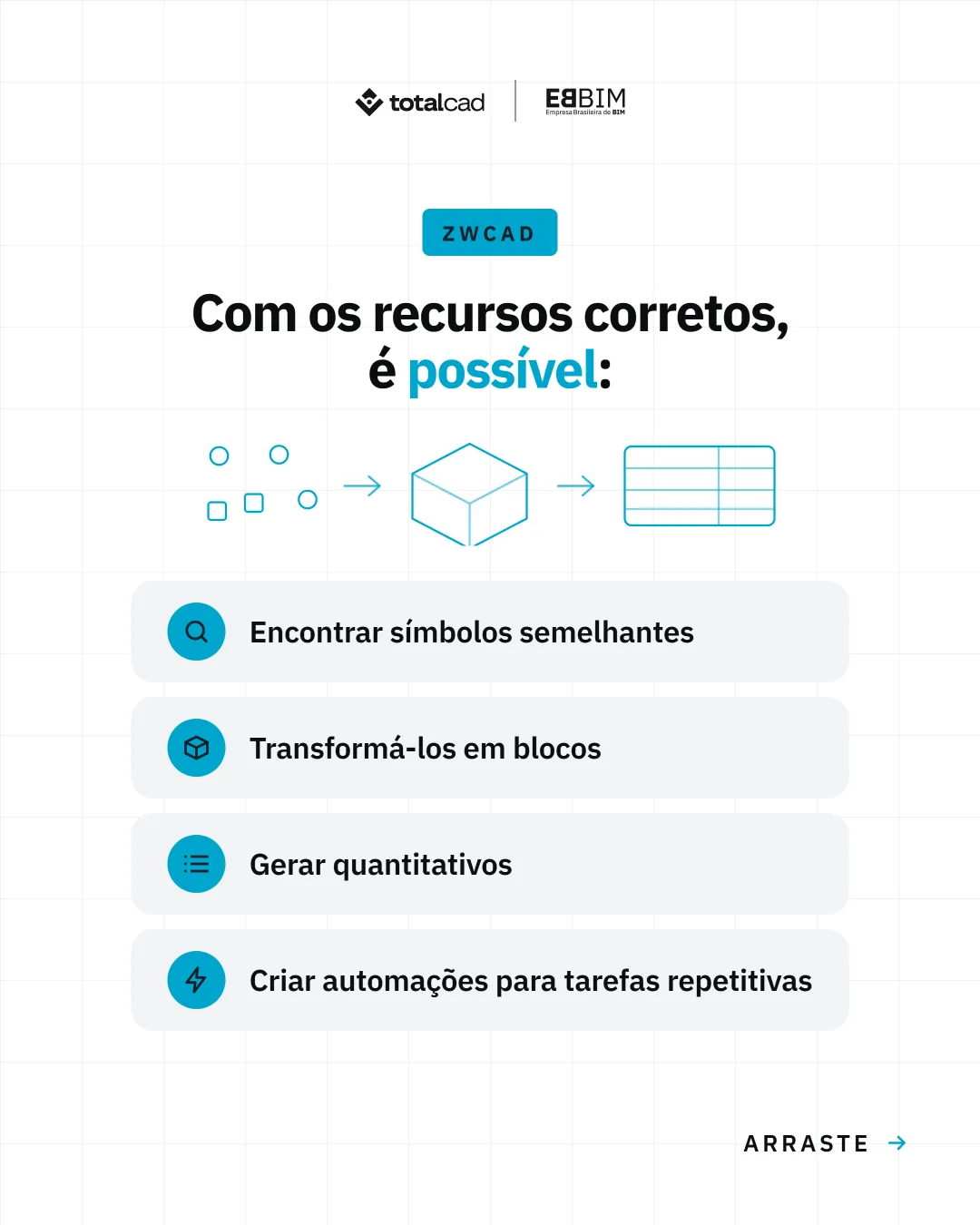EBBIM — carrossel Cursos de IA no ZWCAD e SketchUp Pro