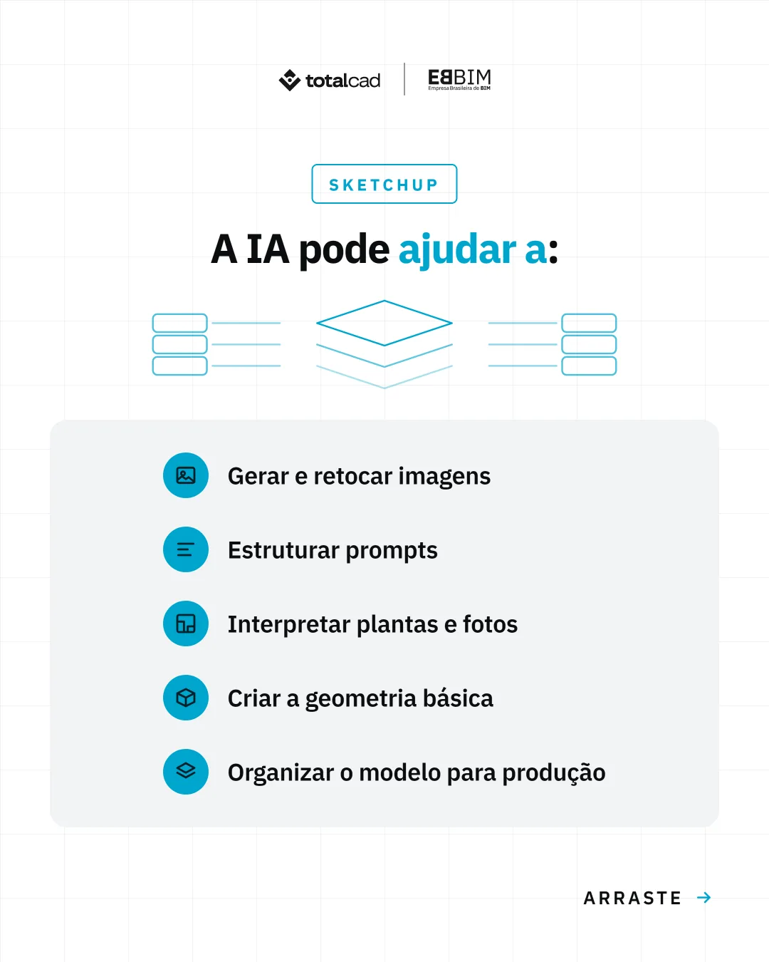 EBBIM — carrossel Cursos de IA no ZWCAD e SketchUp Pro