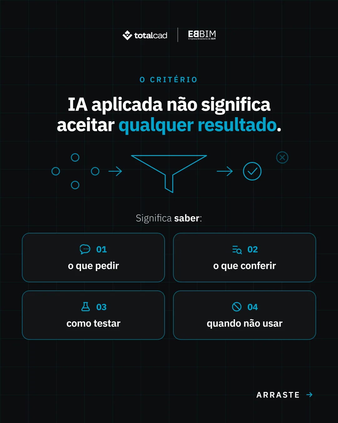 EBBIM — carrossel Cursos de IA no ZWCAD e SketchUp Pro