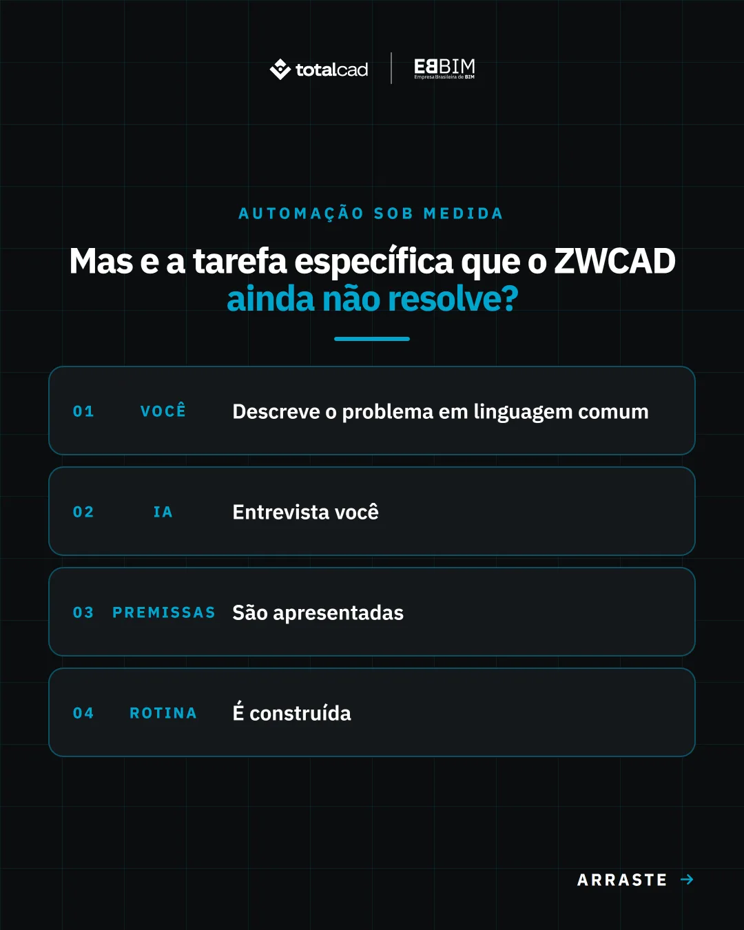 EBBIM — carrossel IA no ZWCAD