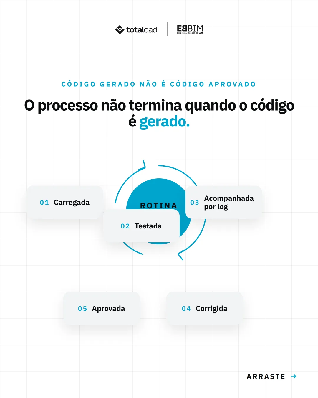 EBBIM — carrossel IA no ZWCAD