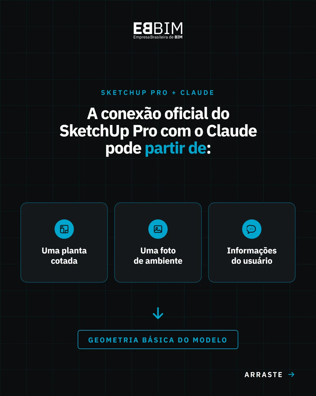 EBBIM — carrossel IA no SketchUp Pro