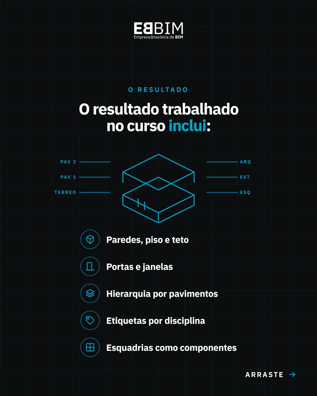 EBBIM — carrossel IA no SketchUp Pro