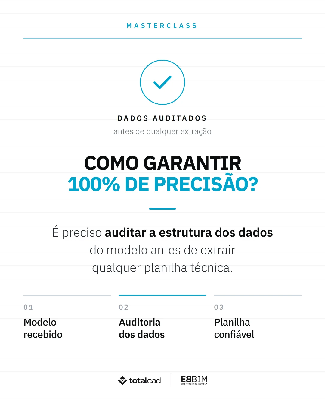 EBBIM — carrossel Masterclass de quantitativos em BIM