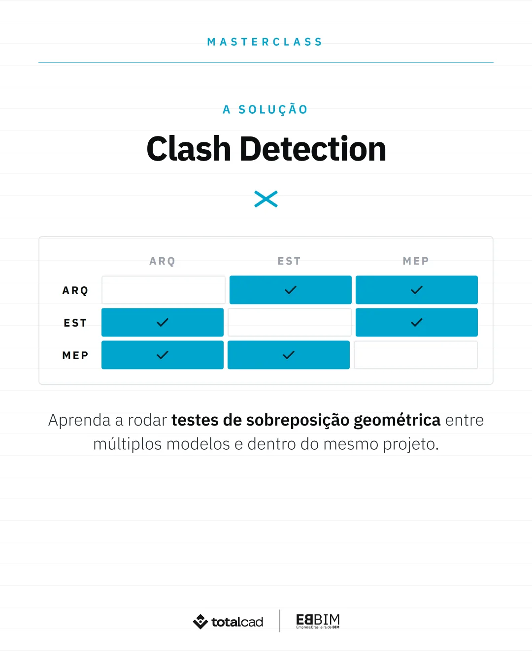 EBBIM — carrossel Masterclass presencial