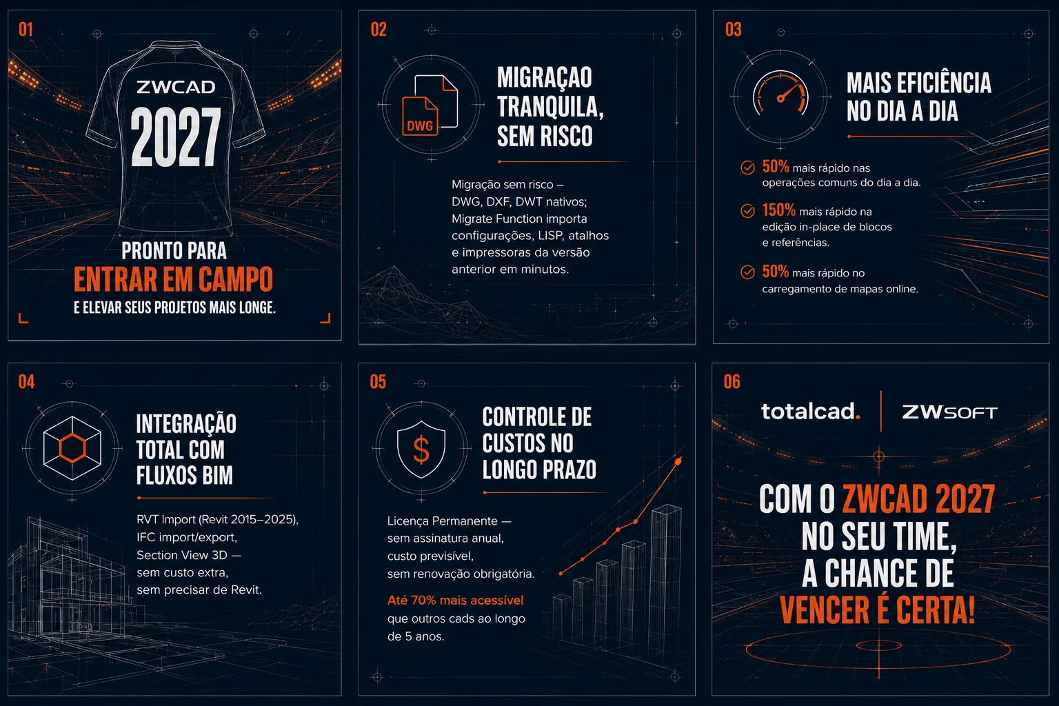 ZWCAD Convocação — carrossel de lançamento com os diferenciais do ZWCAD 2027